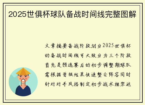 2025世俱杯球队备战时间线完整图解